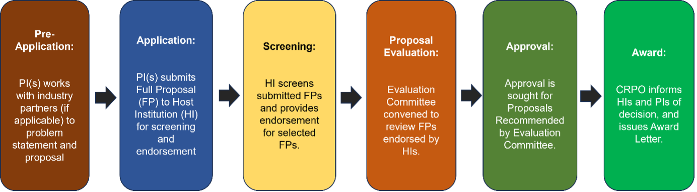 Picture 1 for Grand Challenge V2.0