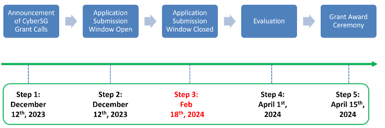 Picture 2 for Grand Challenge V2.0