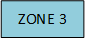 ZONE3
