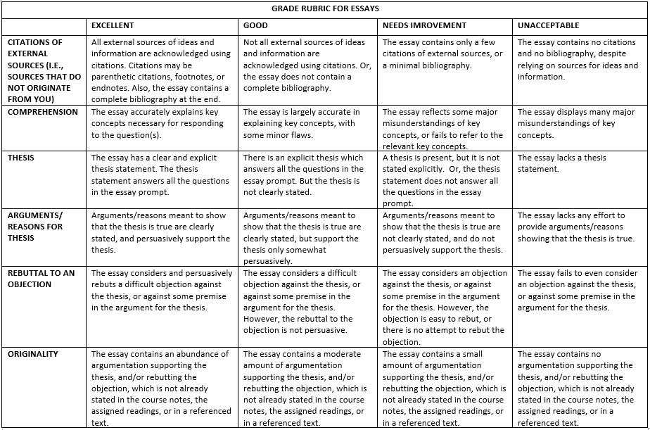 Assessment Criteria for Philosophy Paper