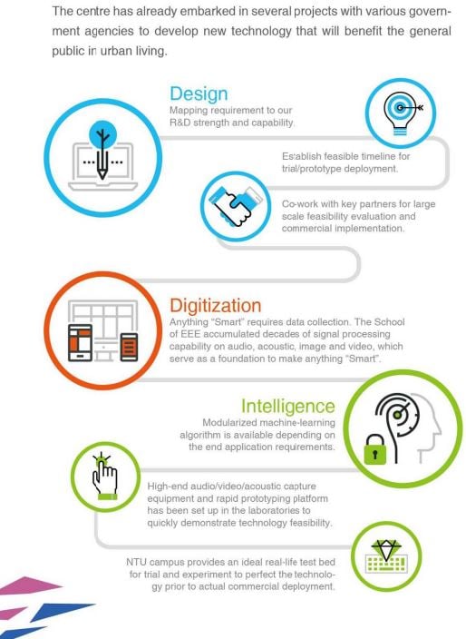 Corporate Information