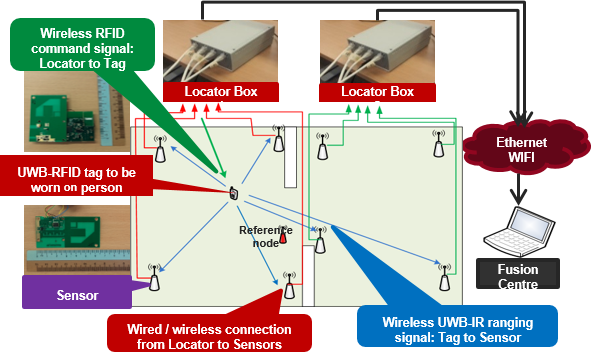 Distributed Sensing Deployed
