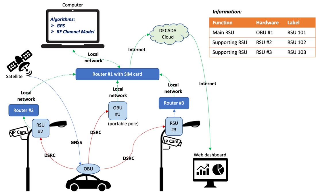 TRANS Grant Mid-Term Review Pic2_5