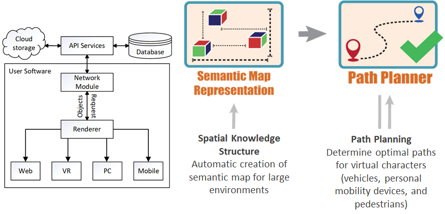 Dynamic Data Streaming Visualization