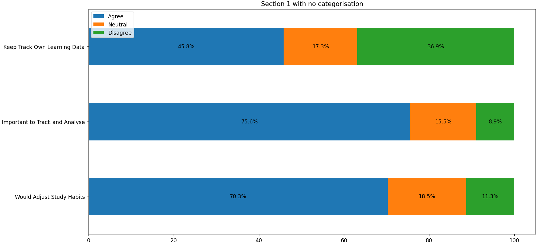 Asian University Student Responses on Personal Use of Data