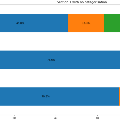 Asian University Student Responses on Personal Use of Data