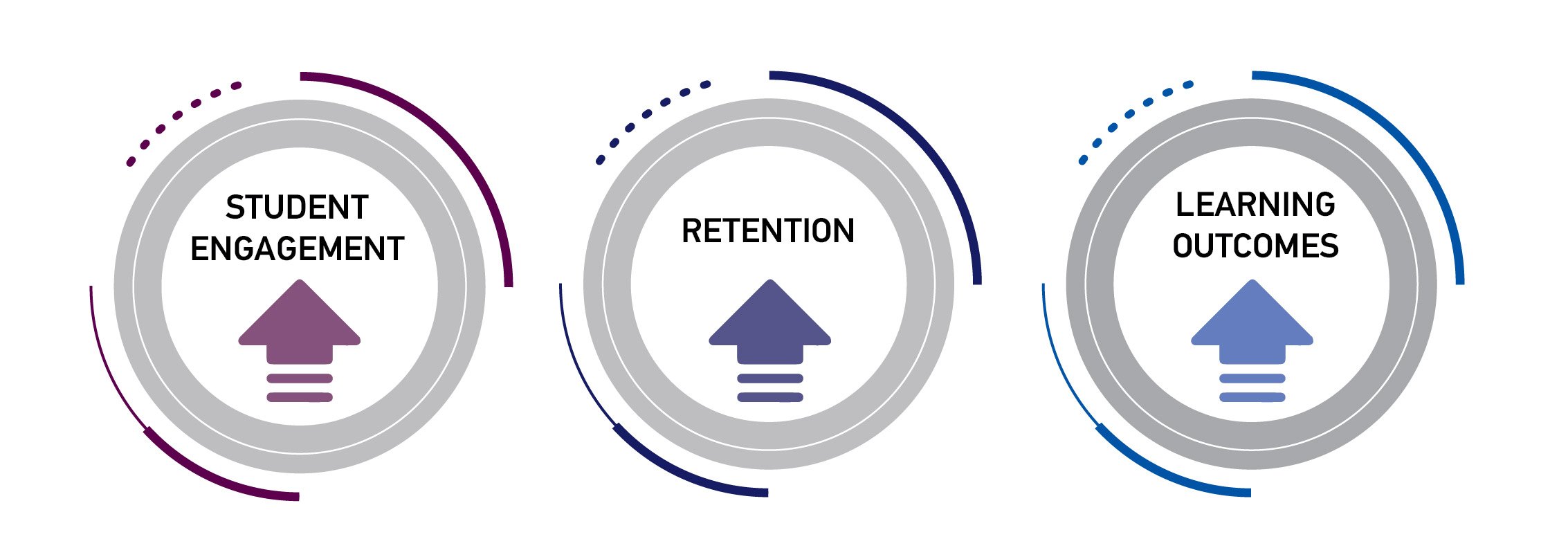 goals of the science of learning