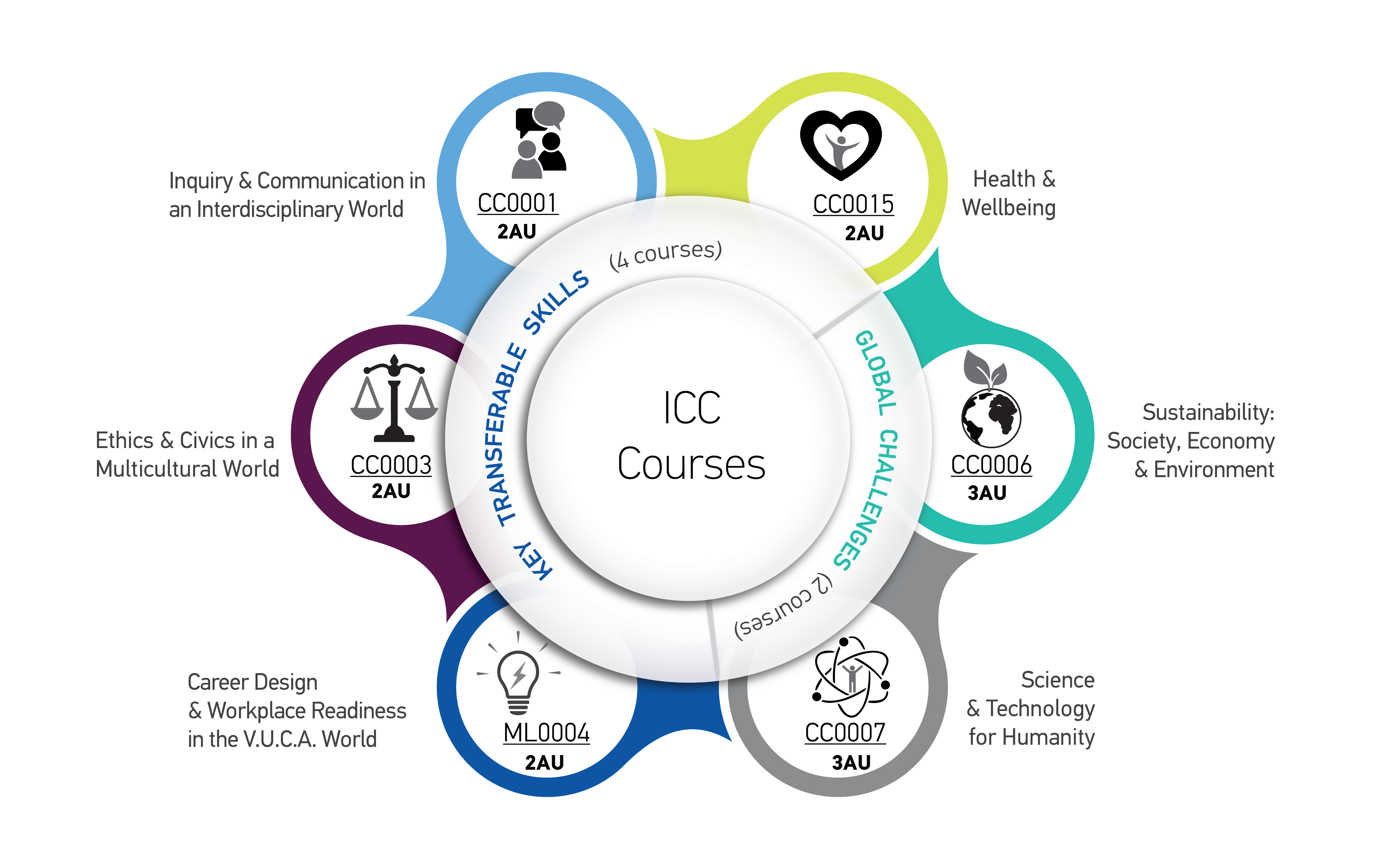 ICC web graphics AY2025-26