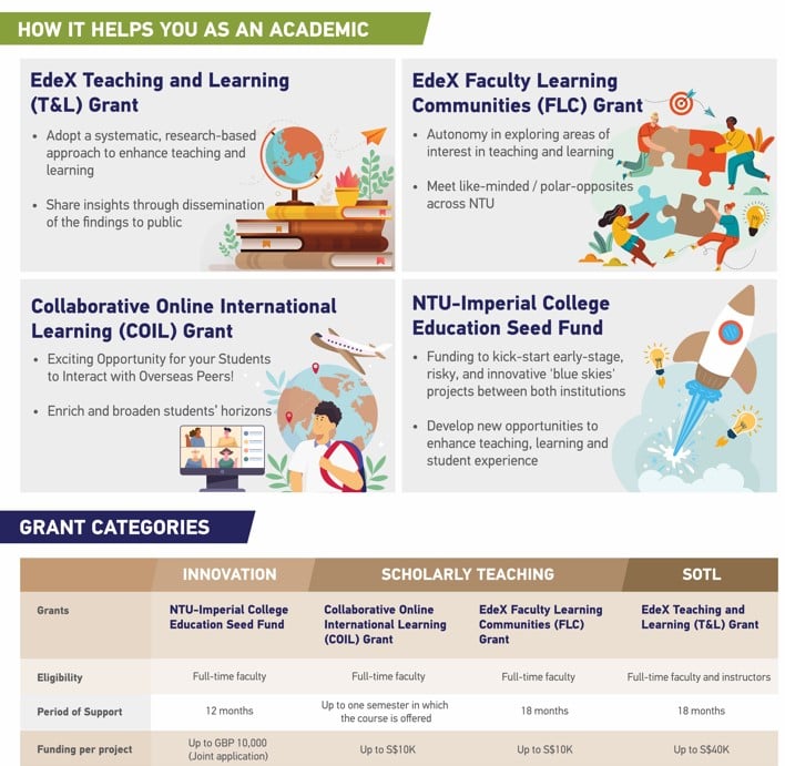 EdeX symposium poster