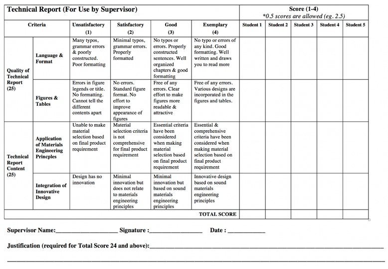 Sample Team Project Final Report
