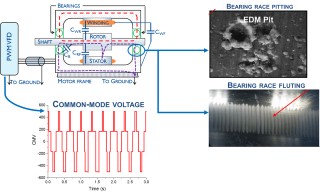 BearingDegradation_bmp