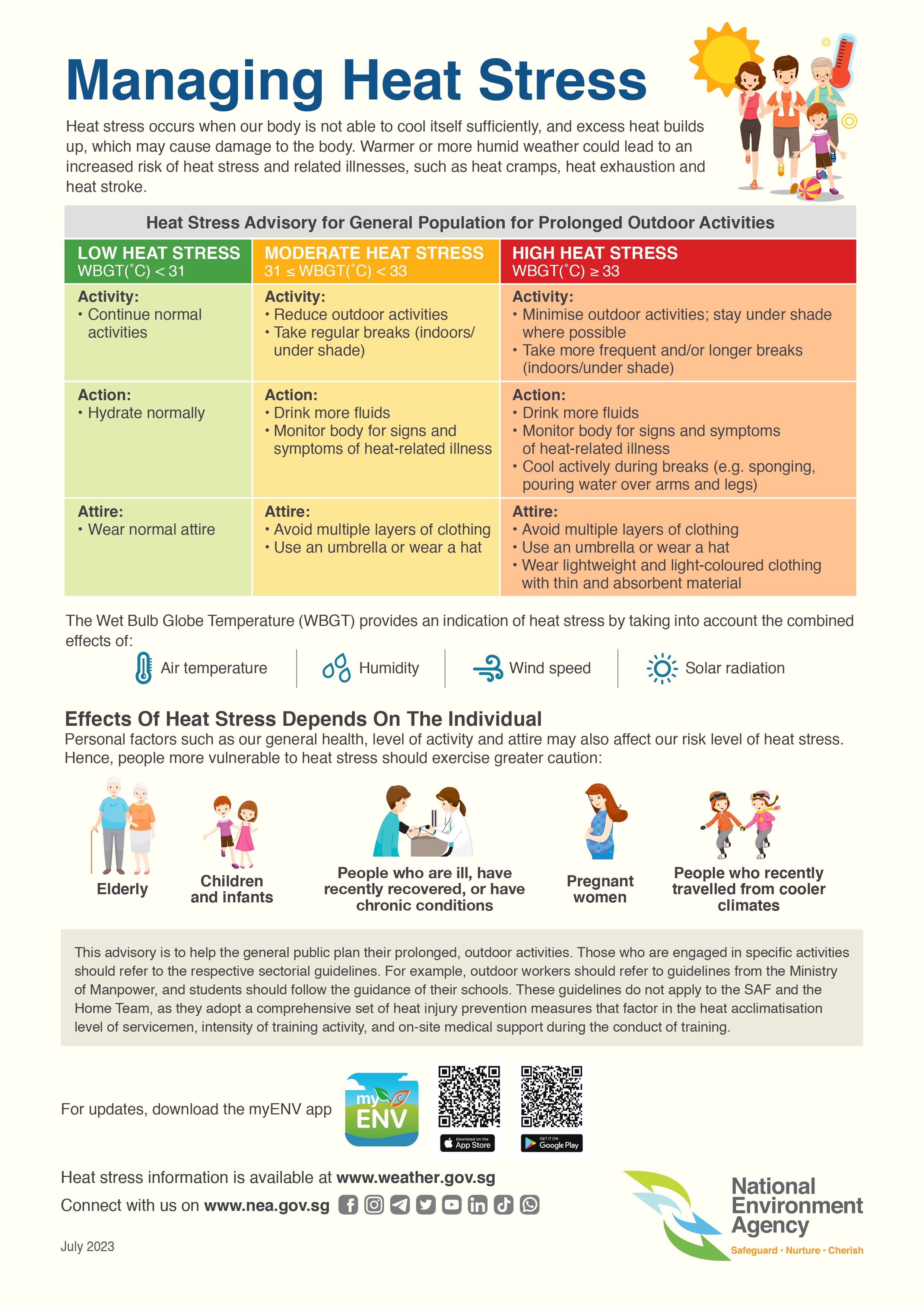 Managing Heat Stress