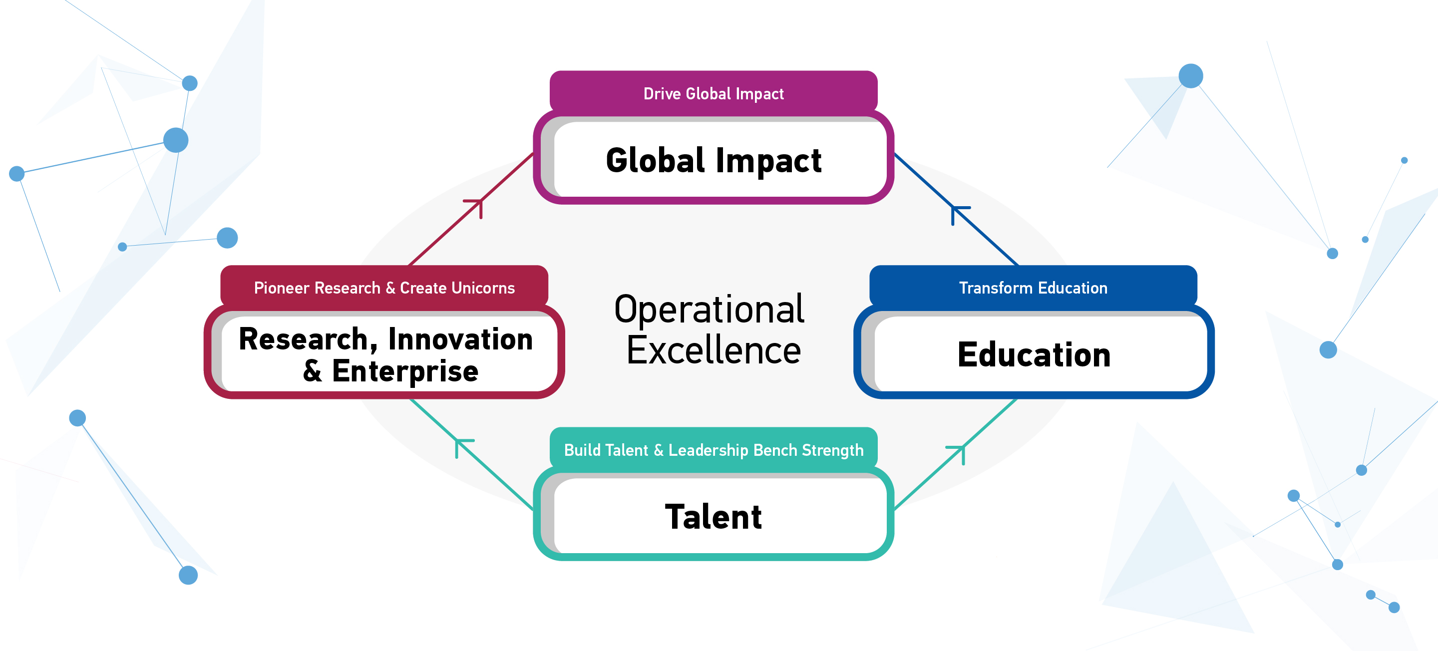 NTU2030 Sustained Excellence