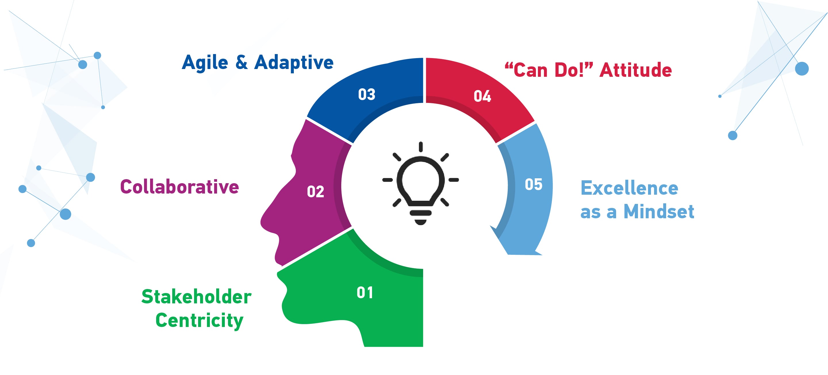 Operational Excellence – Right Mindset 1