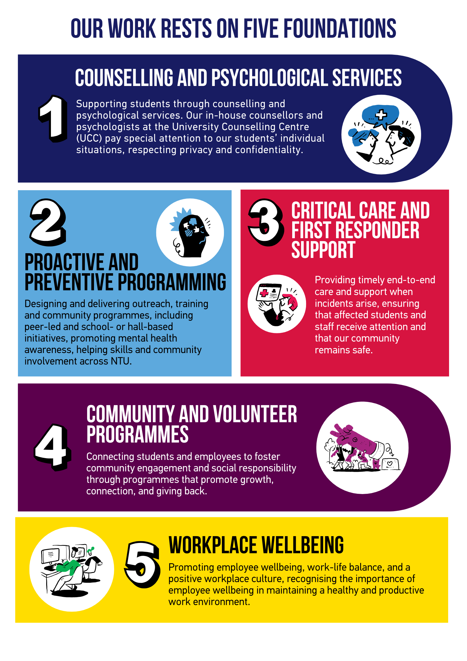 UWO Five Foundations