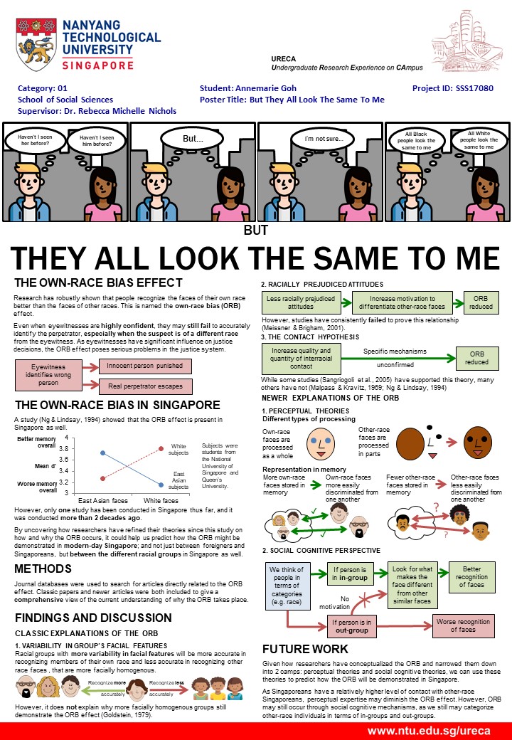 URECA Poster 2018 Annemarie Goh