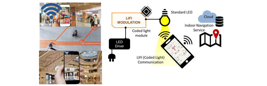 Li-Fi_Tech_Project_01