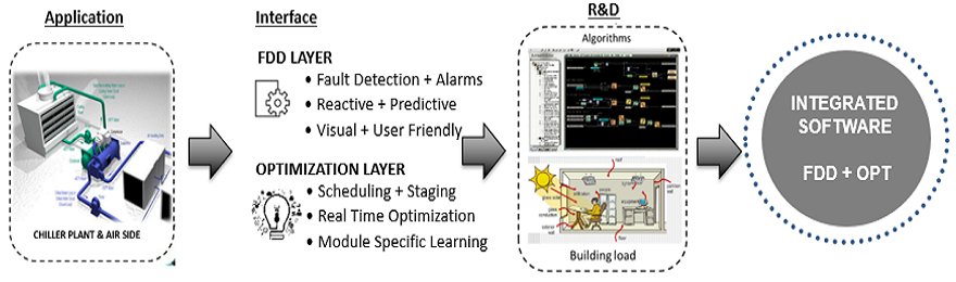 Thermal IAQ Project for banner wp1c