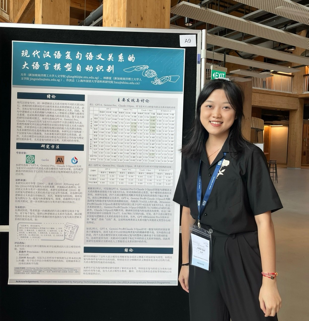 URECA Student Achievement