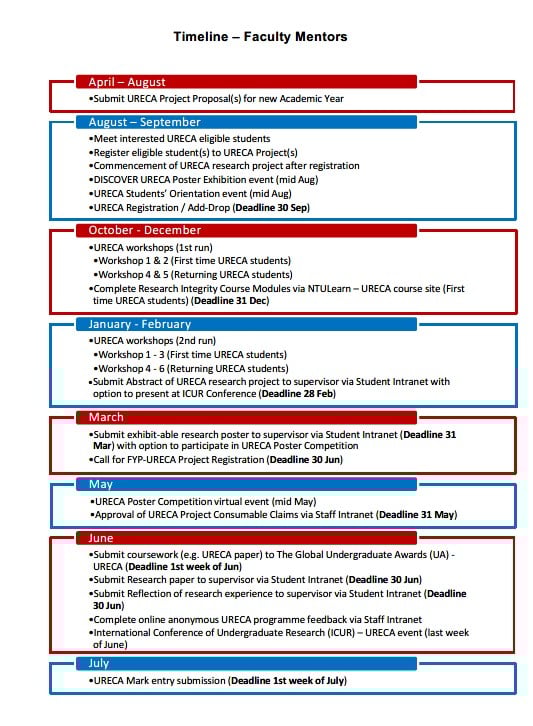 Timeline - Faculty Mentors