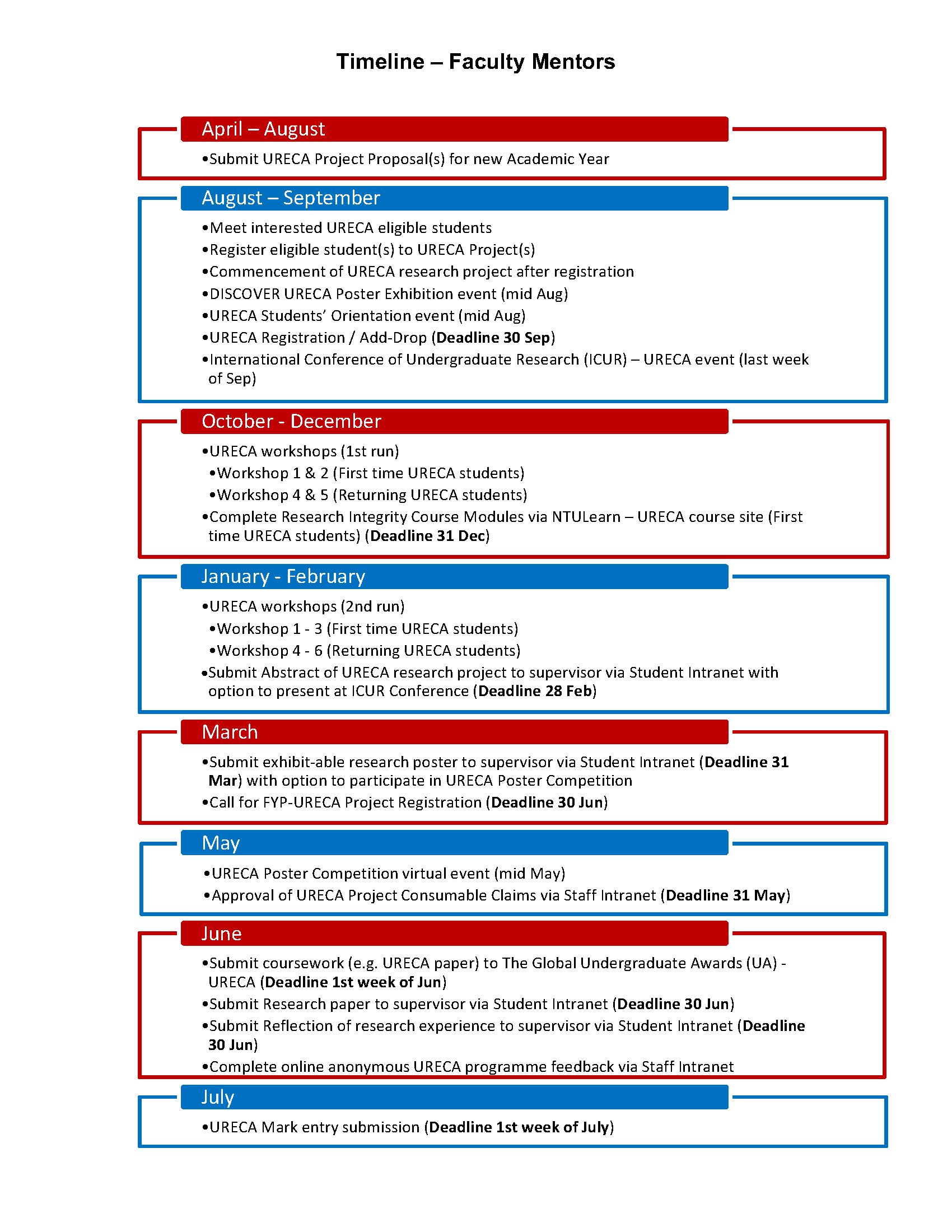 Timeline - Faculty Mentors