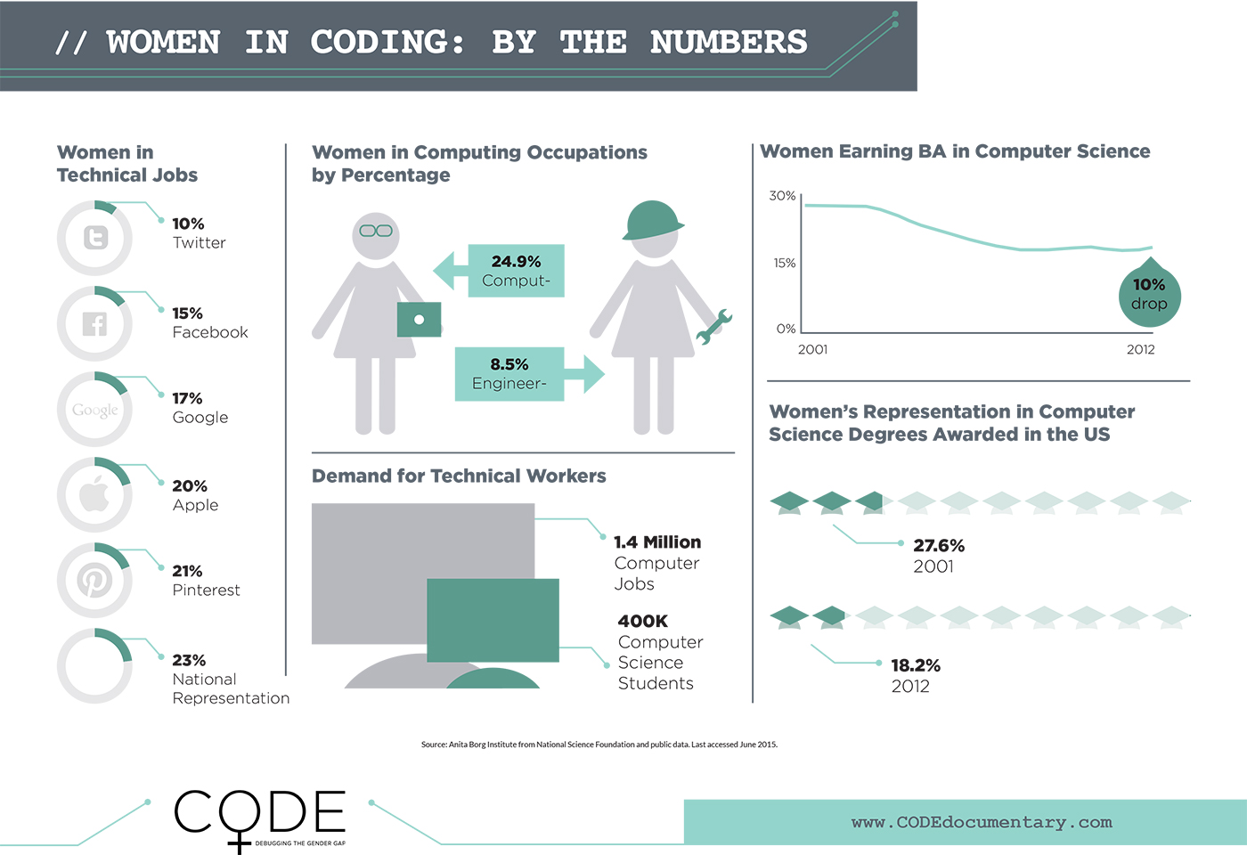 Movie-Screening_Infographic