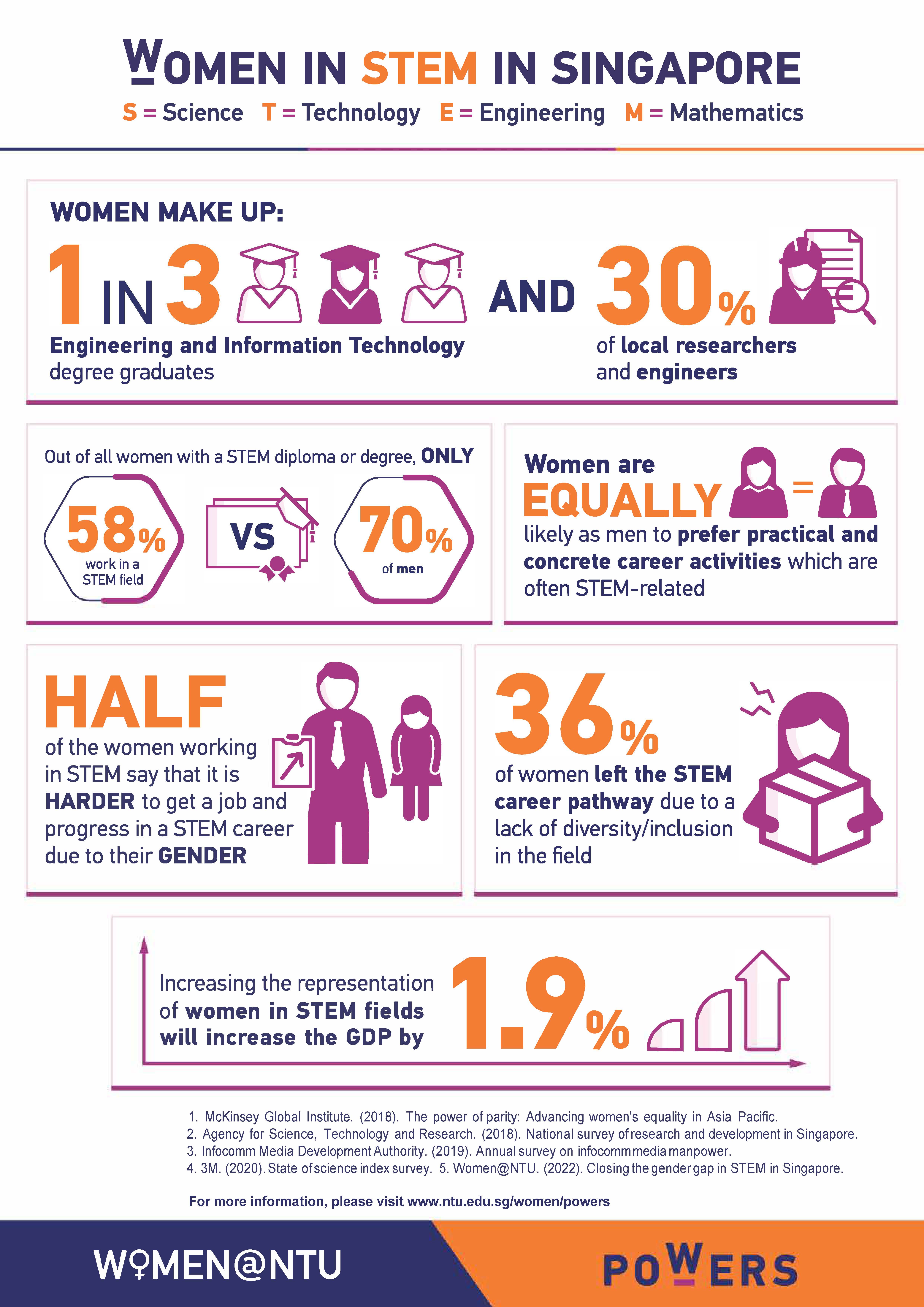 NTU_Infographic_2022
