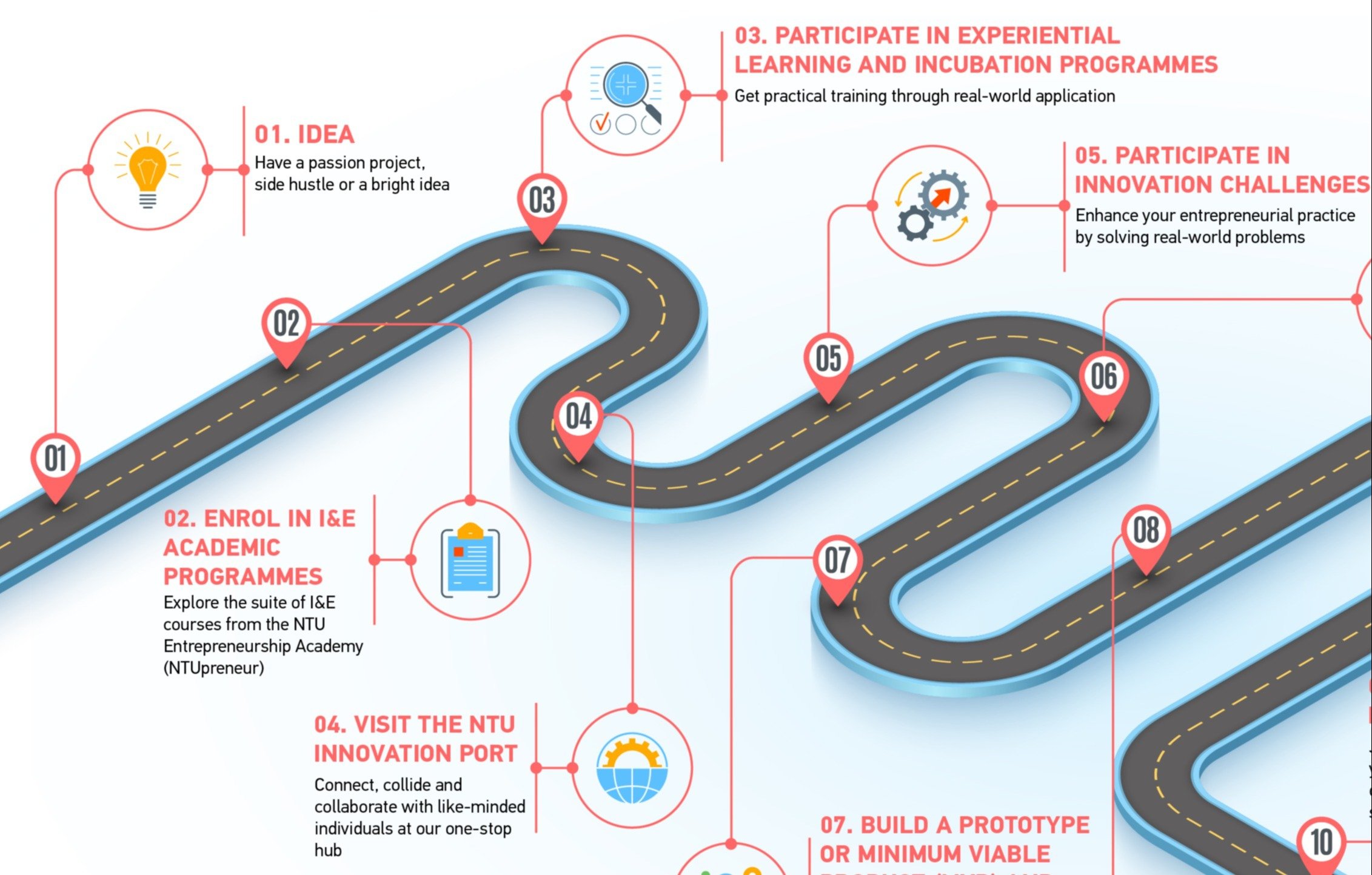 Startup Pathway Roadmap
