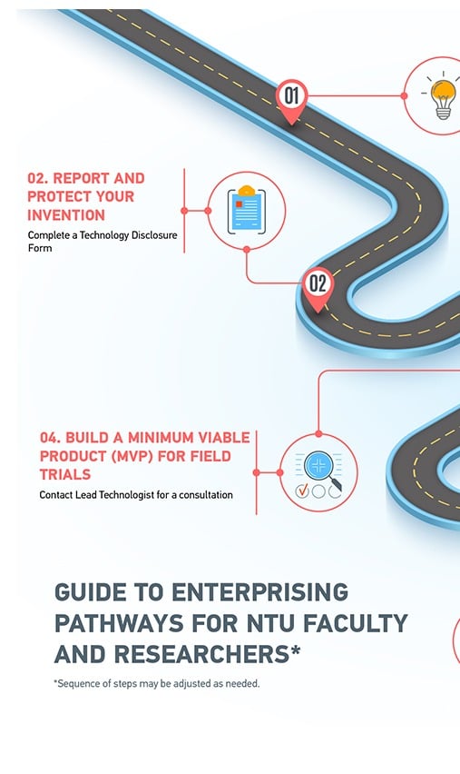 Roadmap for Faculty and Researchers
