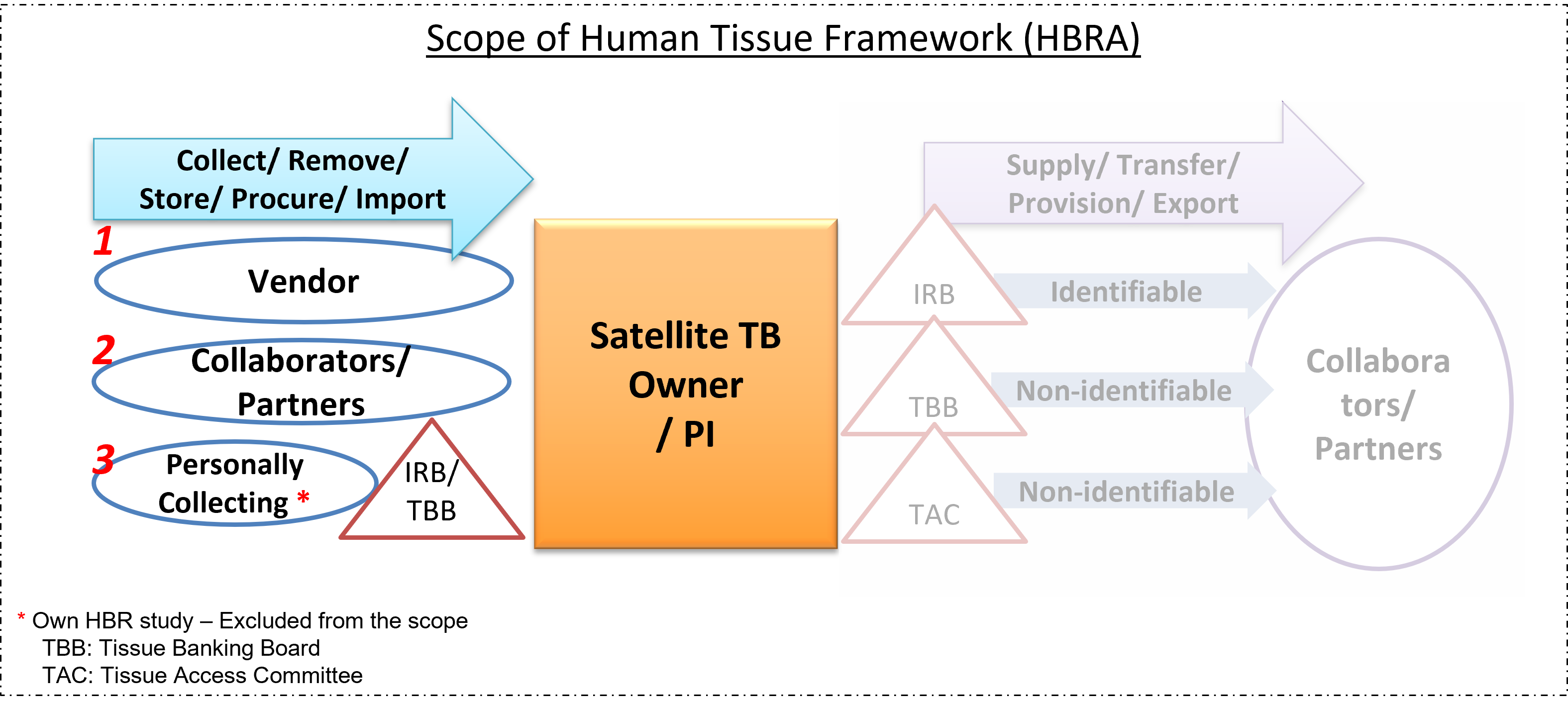 HTF Transfer-in