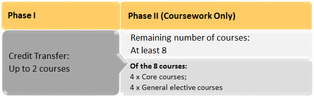 2a. CoHASS- MMC (WKWSCI)