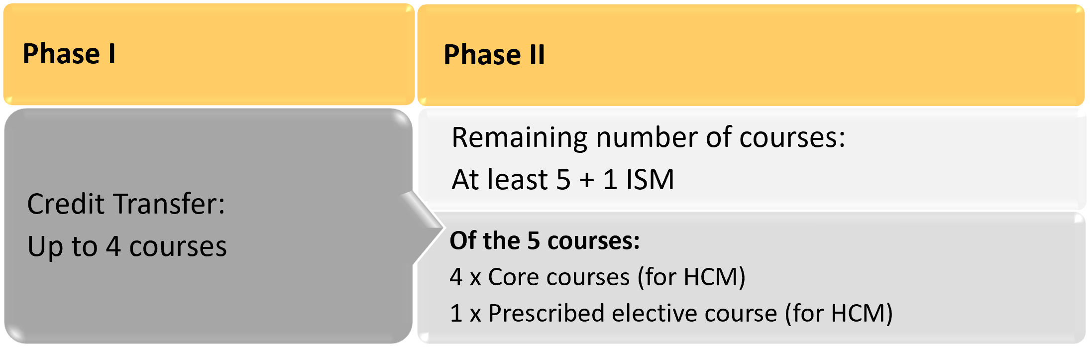 NBS CR TRF- MSc (HCM)