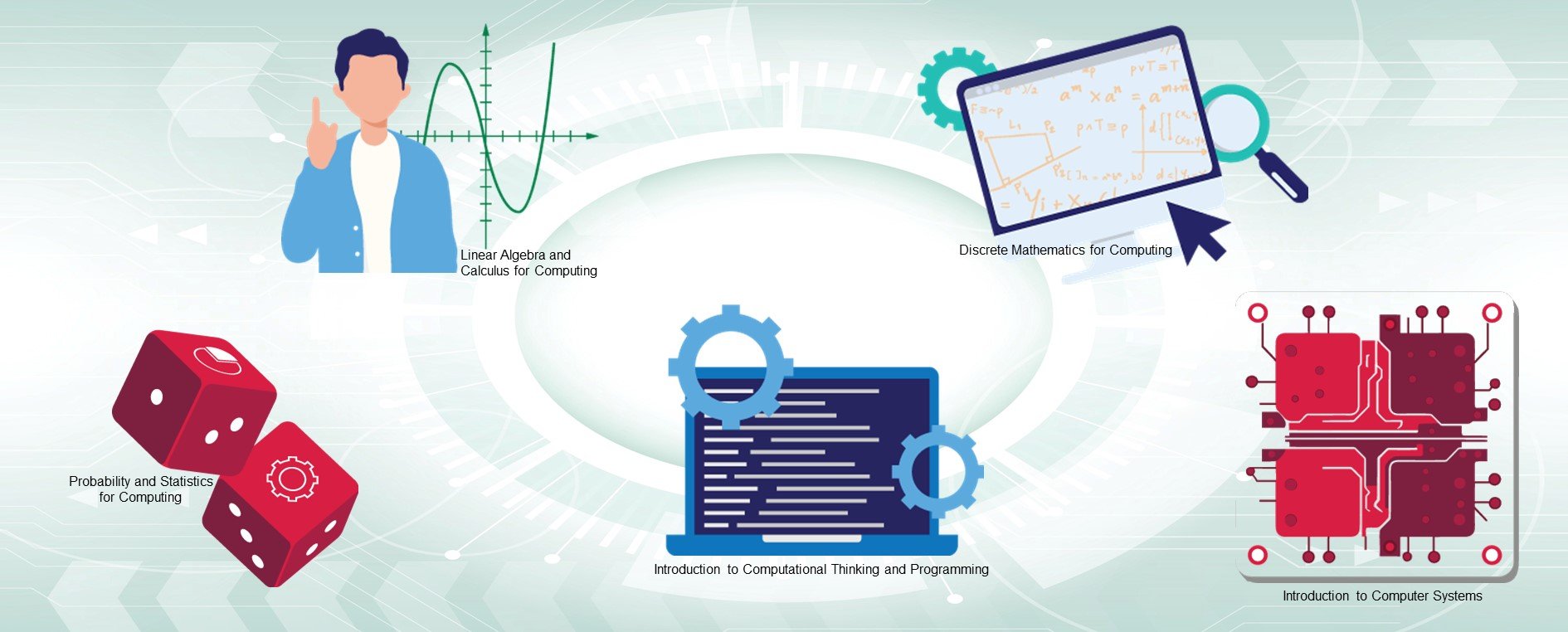 Bridging Modules (CCDS)