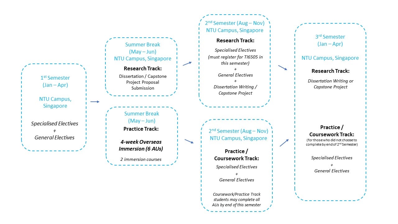 Jan Intake Programme Timeline