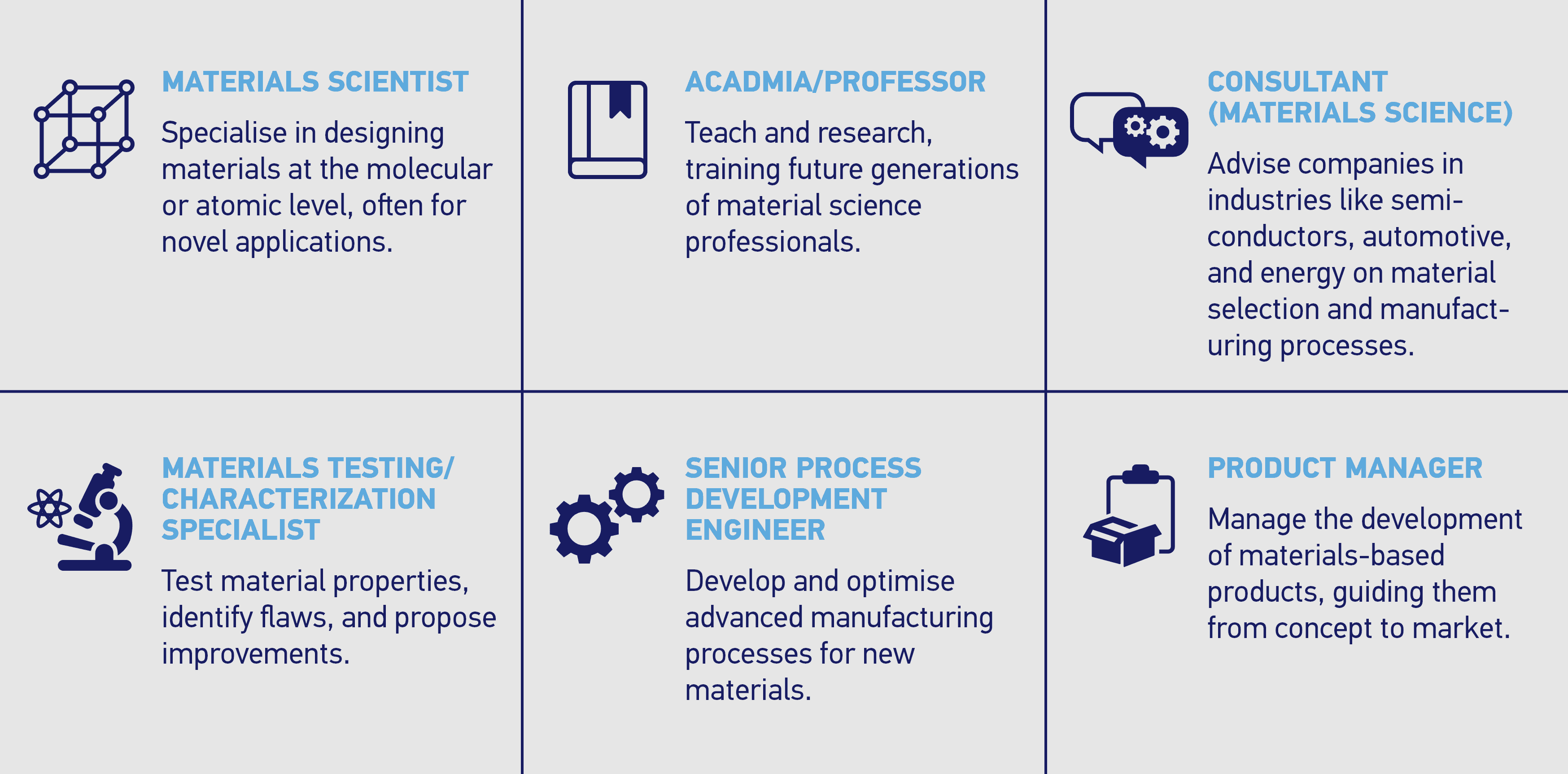 Career Opportunities for MSE Postgraduates