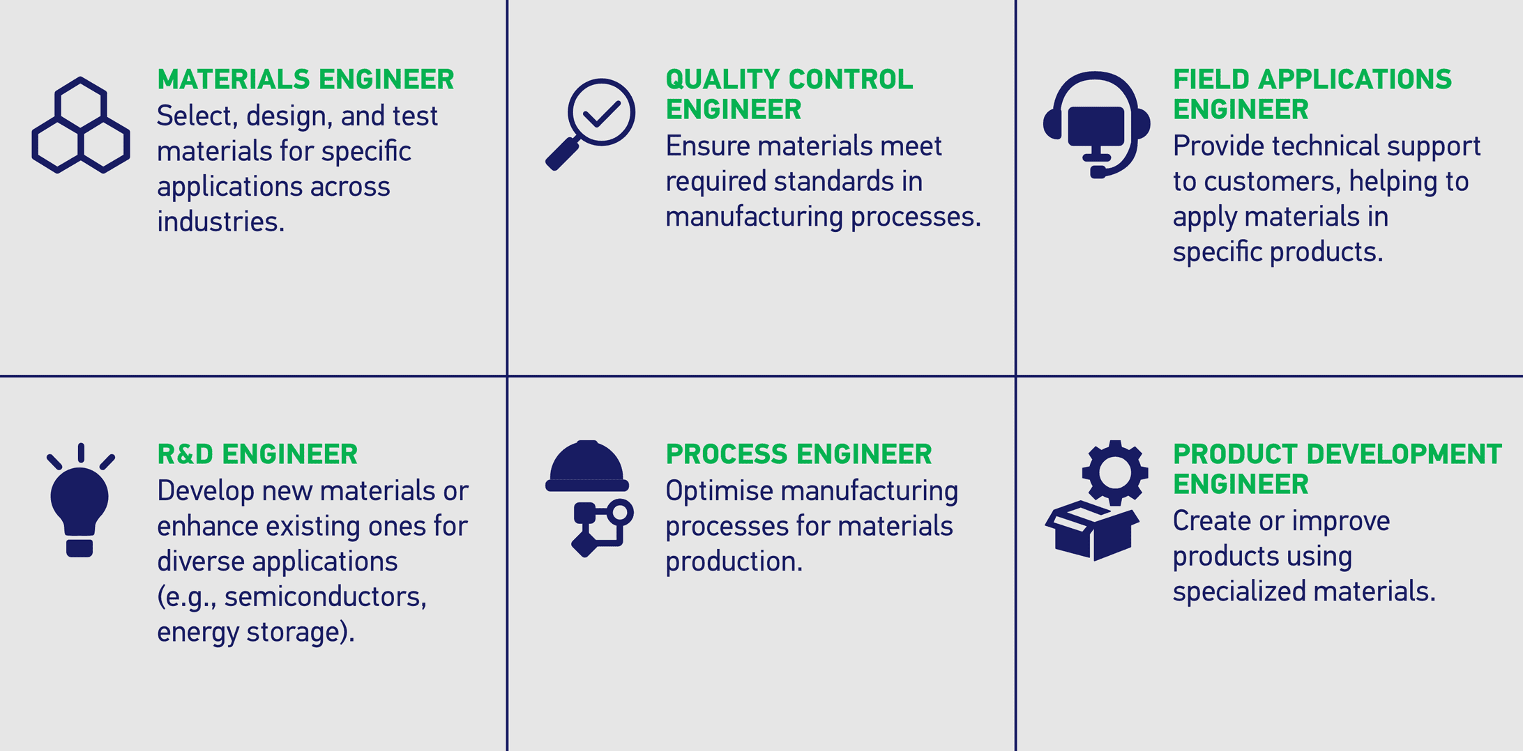 Career Opportunities for MSE Undergraduates