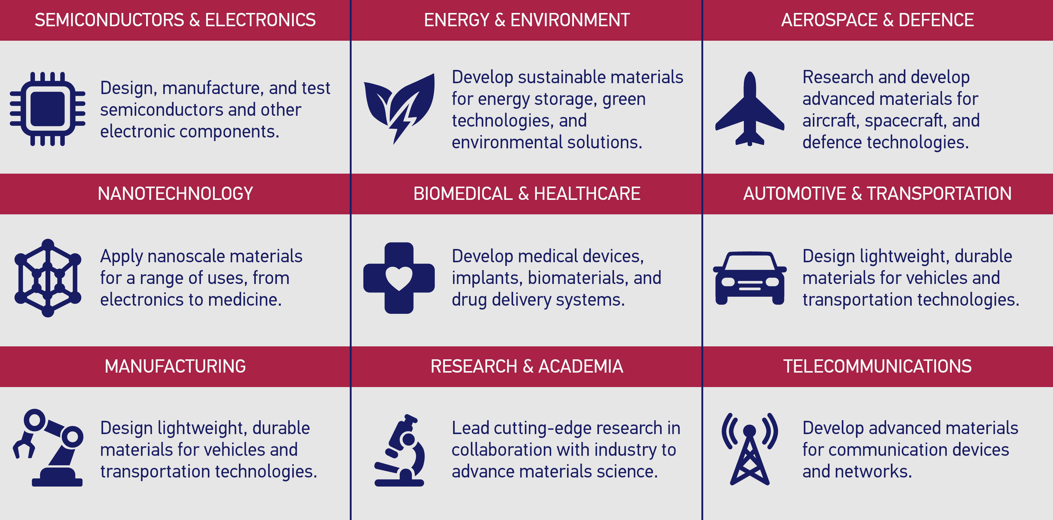 Relevant Industries for MSE graduates