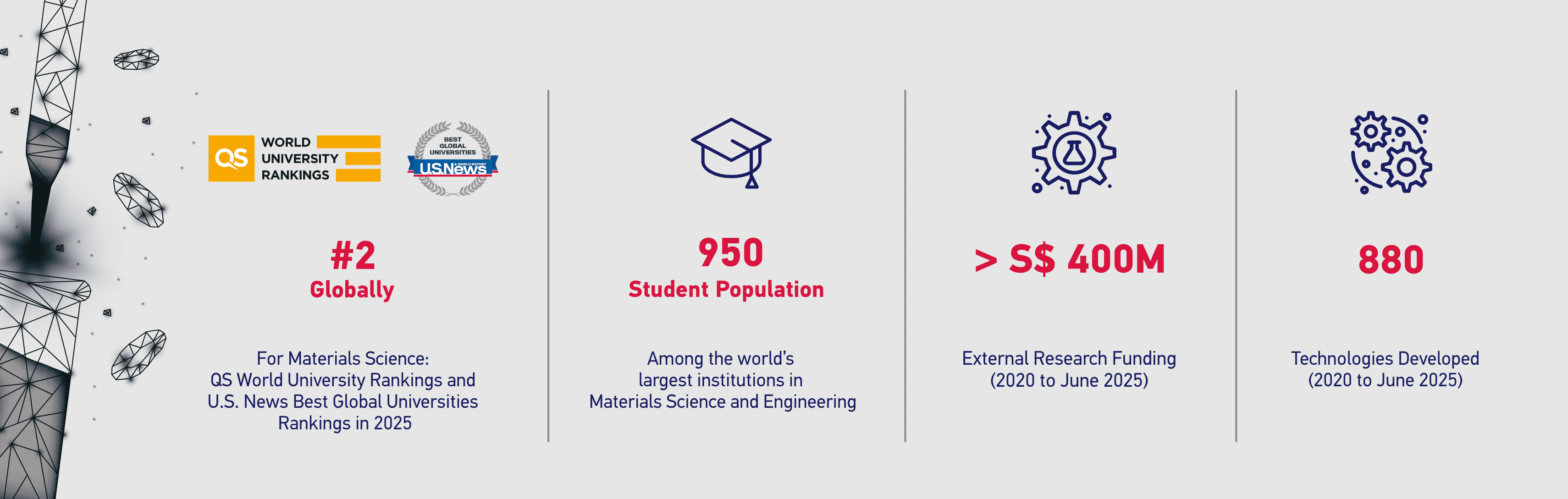 Key Stats on NTU MSE
