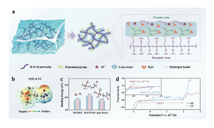 Lean-Water Hydrogel with Multipolar Sites for Flexible and High-Performance Aqueous Aluminum Ion Batteries