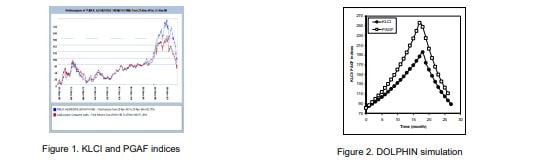 Prof. Koh Hock Lye abstract