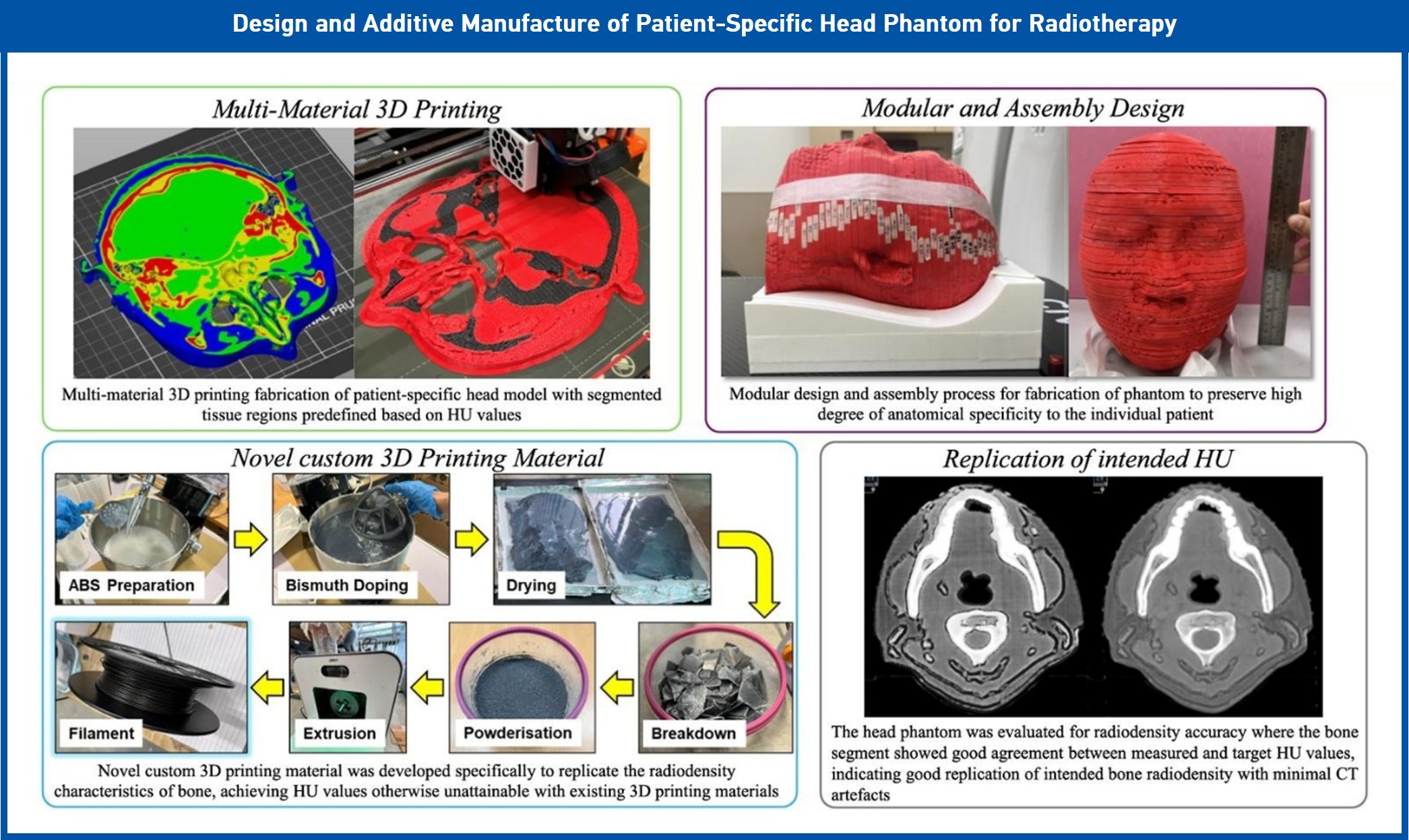 Advanced_Radio_Theraphy