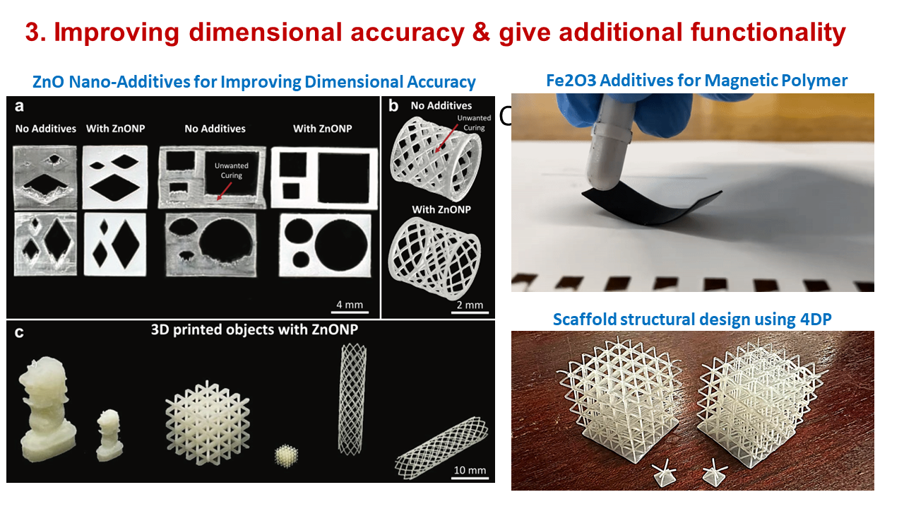 Fully customised 3D printed letter blocks "SC3DP" with different patterns for each letter