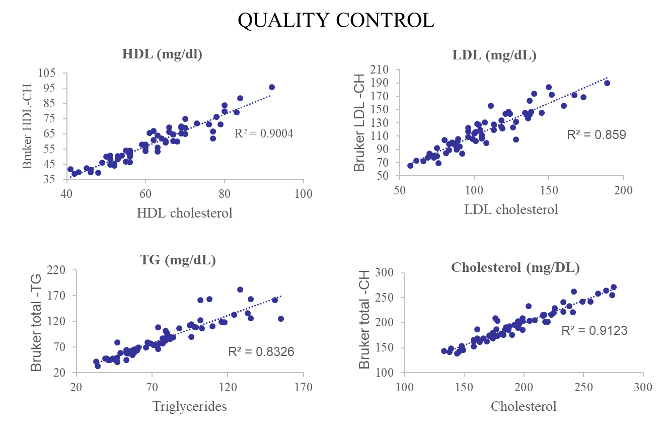Four graphs about Quality Control