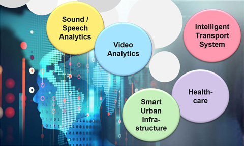 SCALE research capabilities