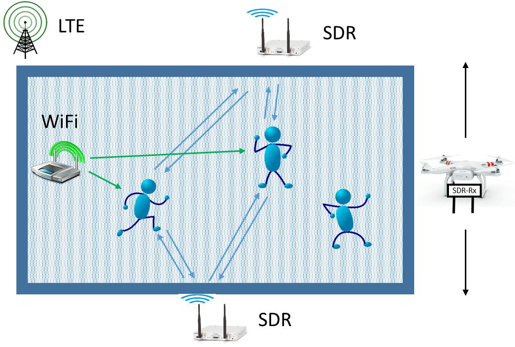 Through-the-wall human sensing