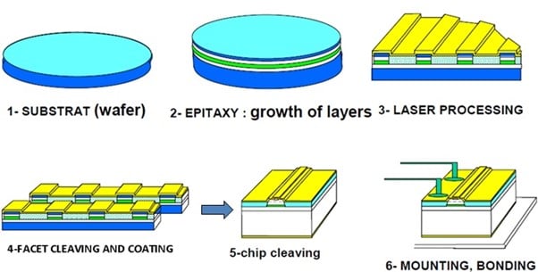 Whole high power semiconductor laser fabrication process at TL@NTU