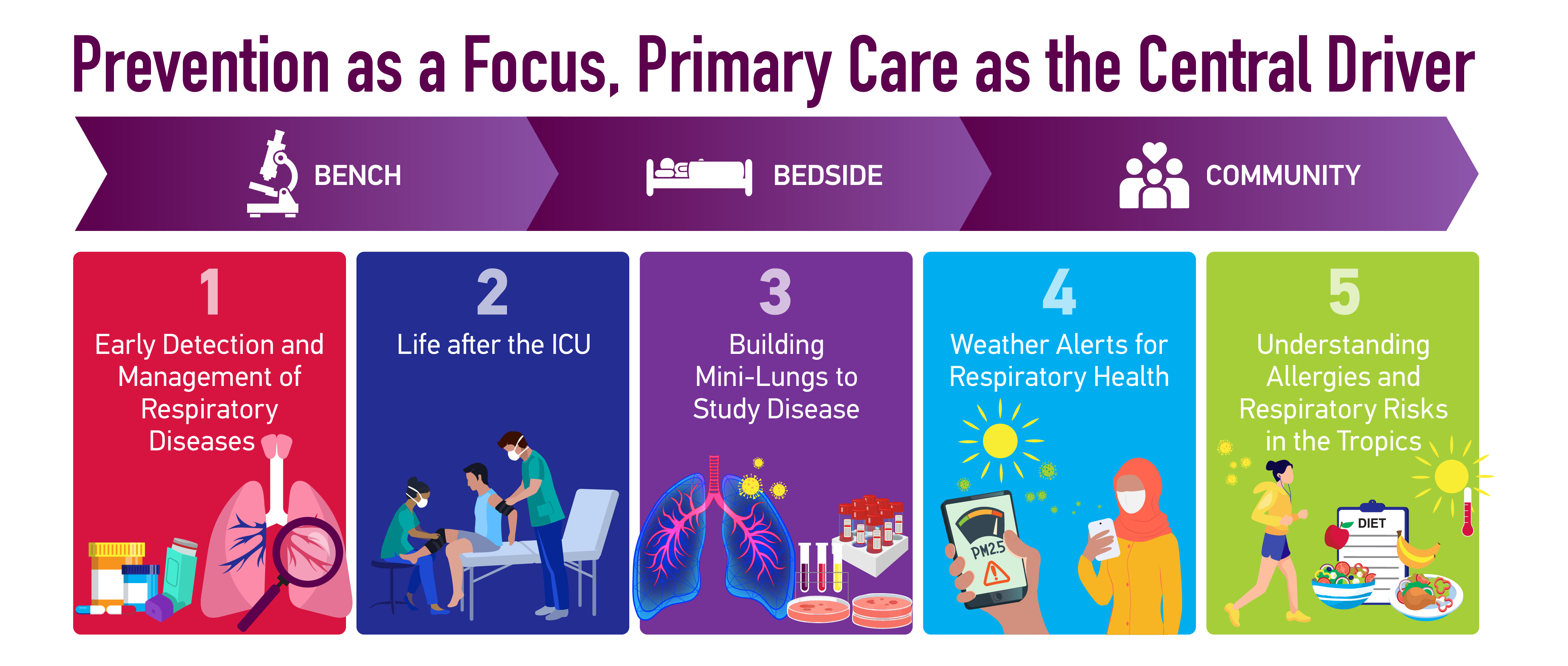 Prevention as a Focus