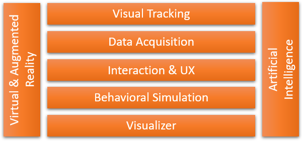 Research Capabilities