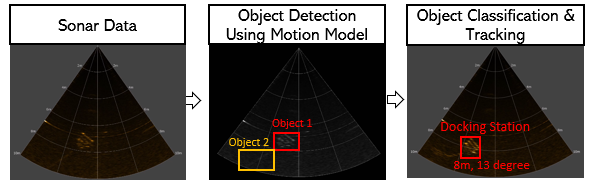 Work package 6 picture