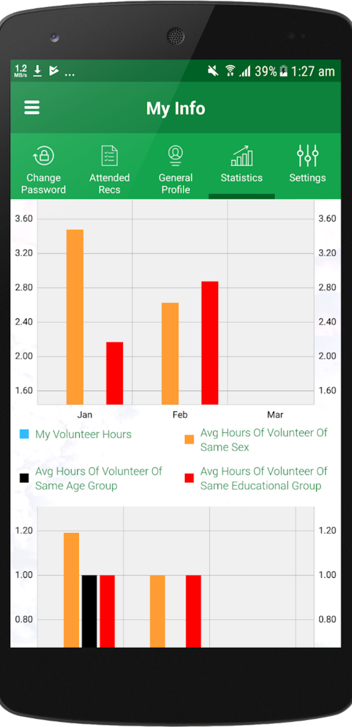 5.1_How to Volunteer_View Your Profile